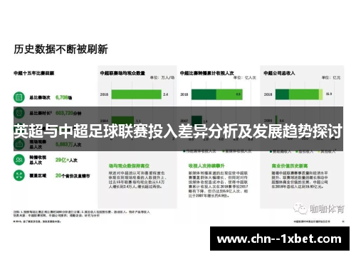 英超与中超足球联赛投入差异分析及发展趋势探讨 英超与中超足球联赛投入差异分析及发展趋势探讨