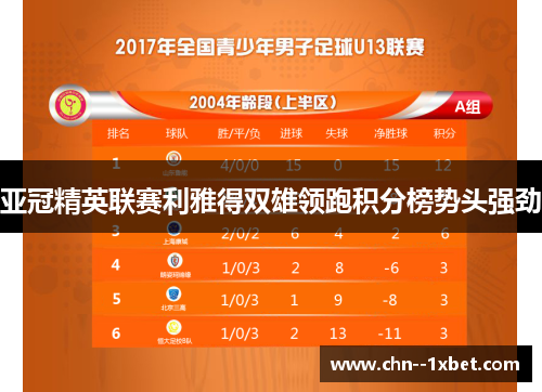 亚冠精英联赛利雅得双雄领跑积分榜势头强劲