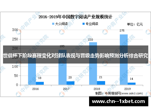 世俱杯下阶段赛程变化对球队表现与晋级走势影响预测分析综合研究 世俱杯下阶段赛程变化对球队表现与晋级走势影响预测分析综合研究